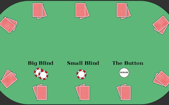 Big Blind – Small Blind