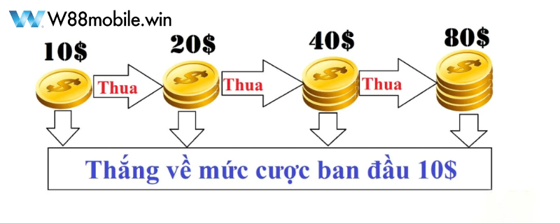 cach-choi-cuoc-gap-thep