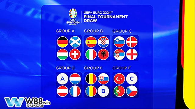 Thống kê kết quả vòng loại Euro 2024